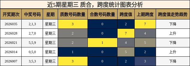 质合分析，跨度分析