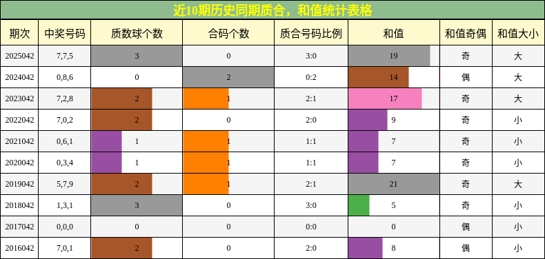质合分析，和值分析