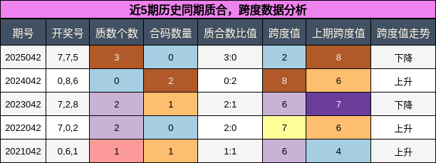 质合分析，跨度分析