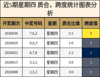 质合分析，跨度分析