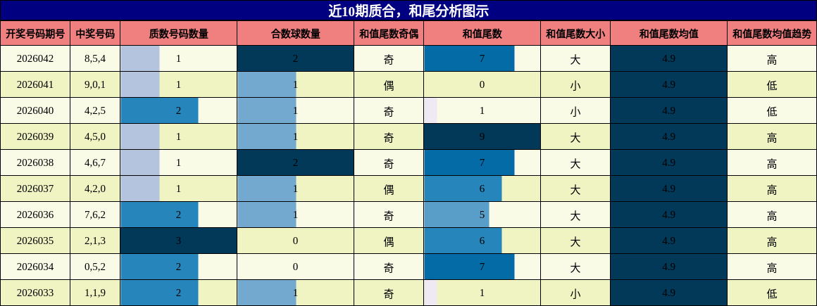 质合分析，和尾分析