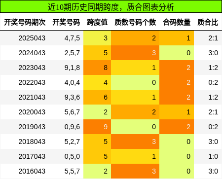 跨度分析，质合分析