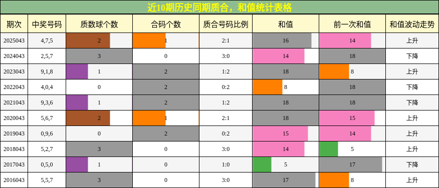 质合分析，和值分析
