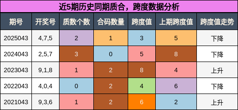 质合分析，跨度分析