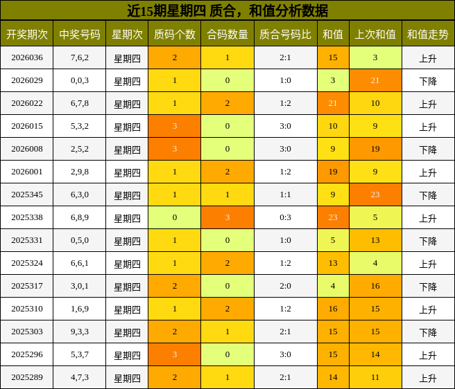 质合分析，和值分析