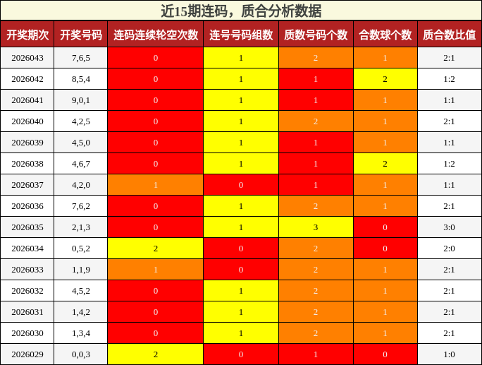 连码分析，质合分析