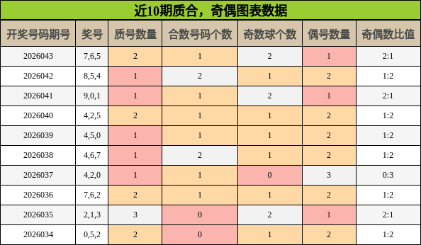 质合分析，奇偶分析