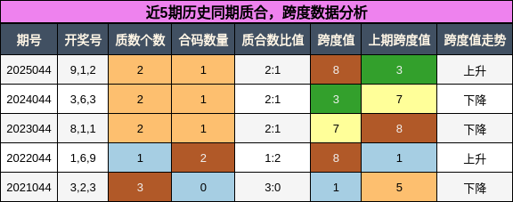 质合分析，跨度分析