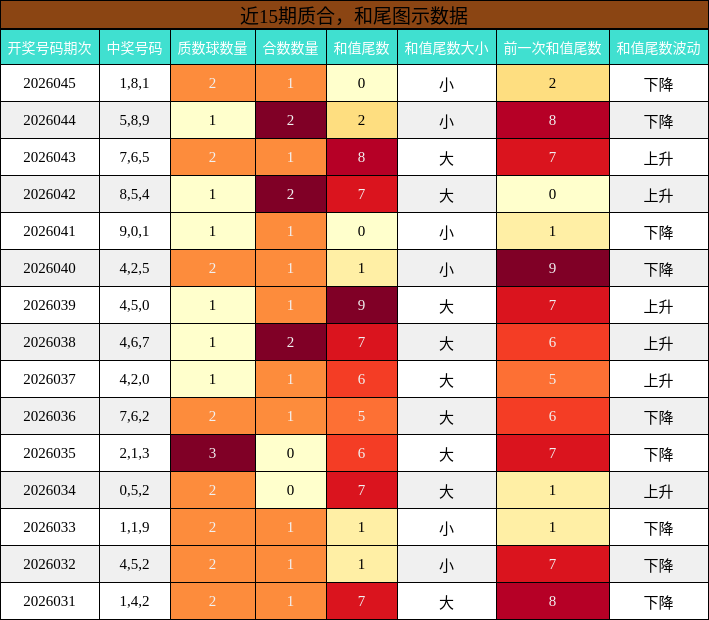 质合分析，和尾分析