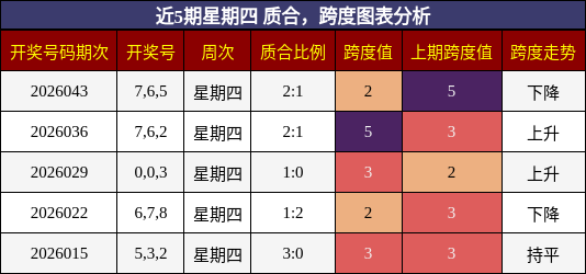 质合分析，跨度分析