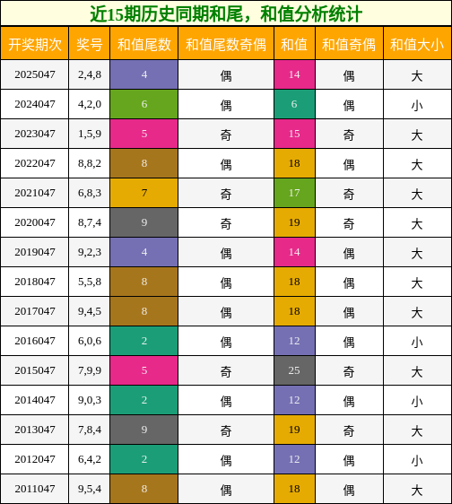 和尾分析，和值分析
