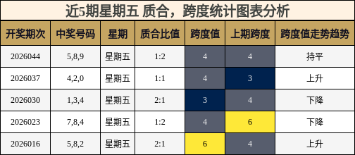 质合分析，跨度分析