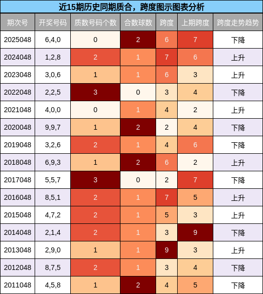 质合分析，跨度分析