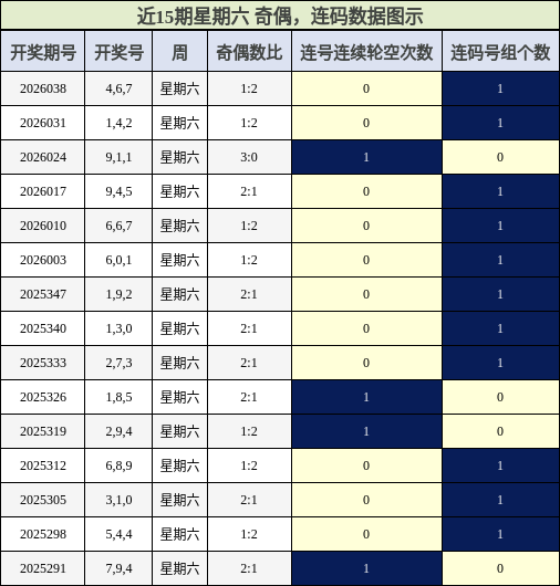 奇偶分析，连码分析