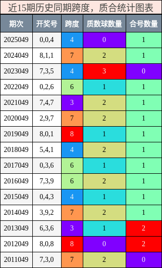 跨度分析，质合分析