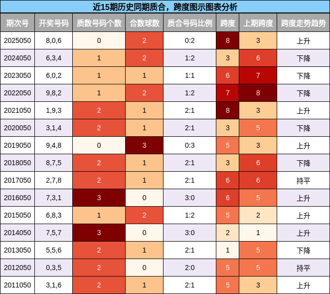 质合分析，跨度分析