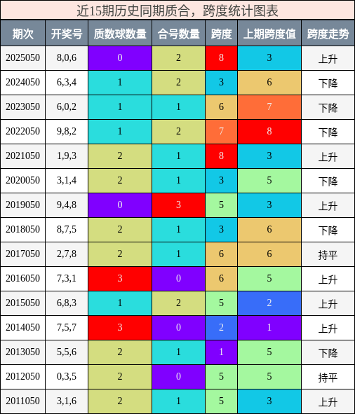 质合分析，跨度分析