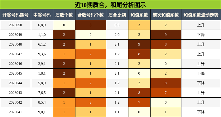 质合分析，和尾分析