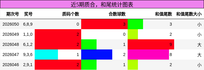 质合分析，和尾分析