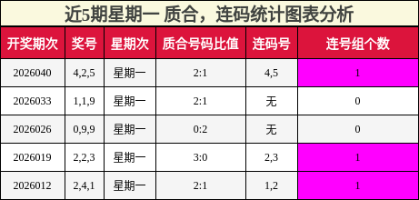 质合分析，连码分析