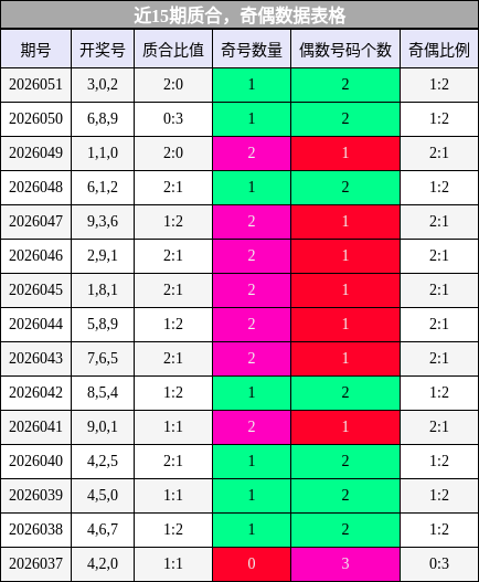 质合分析，奇偶分析