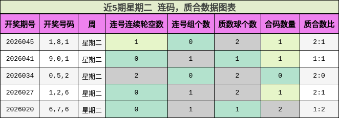 连码分析，质合分析