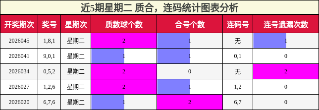 质合分析，连码分析