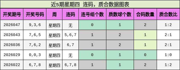连码分析，质合分析
