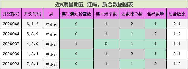 连码分析，质合分析
