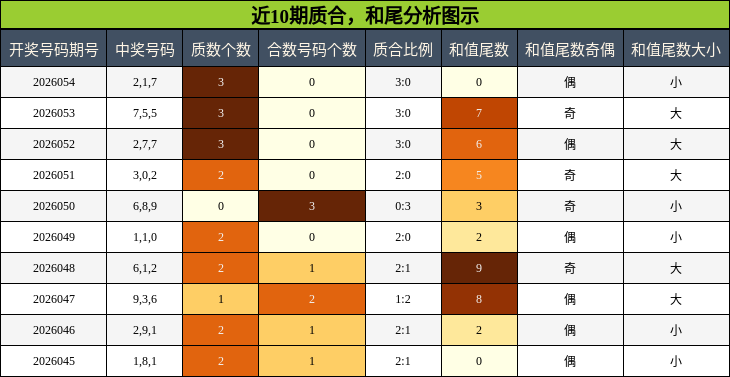 质合分析，和尾分析