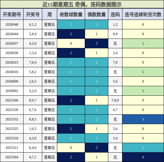 奇偶分析，连码分析