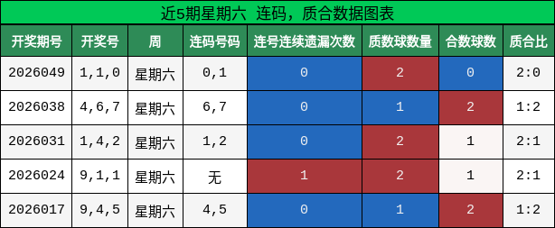 连码分析，质合分析