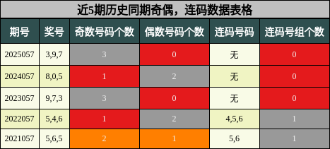 奇偶分析，连码分析