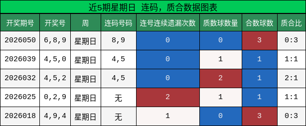 连码分析，质合分析
