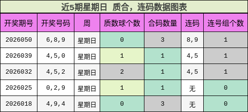 质合分析，连码分析