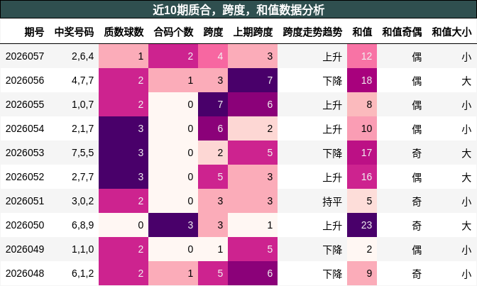 质合分析，跨度分析，和值分析