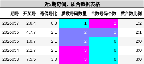 奇偶分析，质合分析