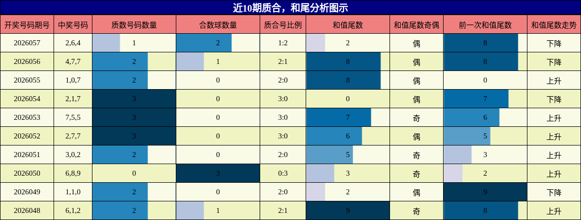 质合分析，和尾分析