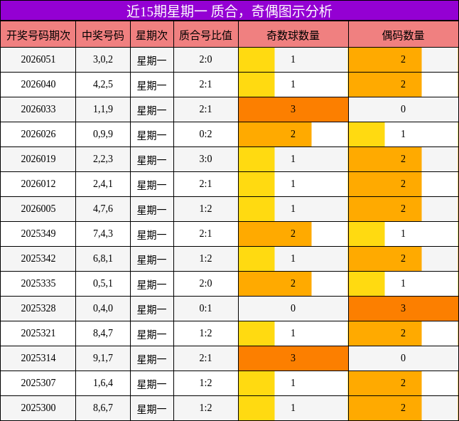 质合分析，奇偶分析