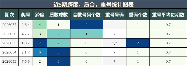 跨度分析，质合分析，重号分析
