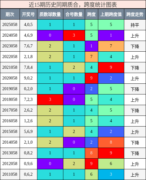 质合分析，跨度分析