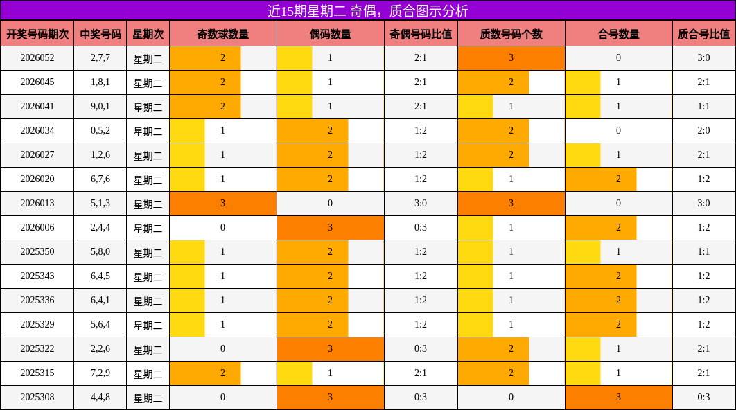 奇偶分析，质合分析