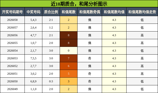 质合分析，和尾分析