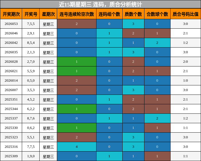 连码分析，质合分析