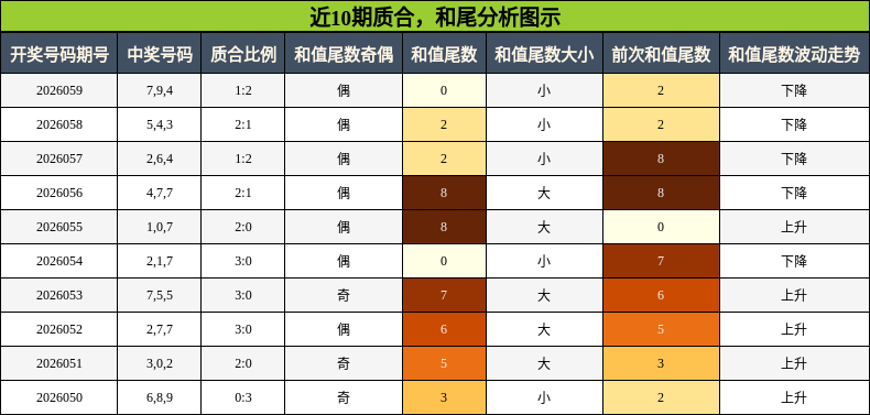 质合分析，和尾分析