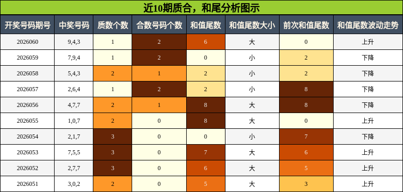 质合分析，和尾分析