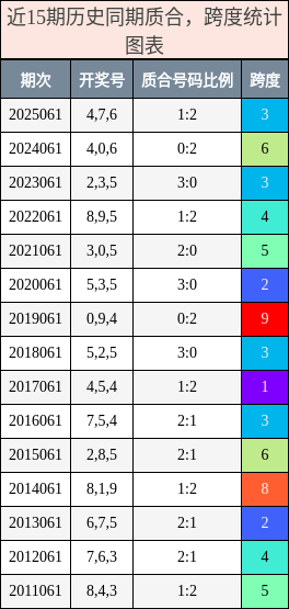 质合分析，跨度分析