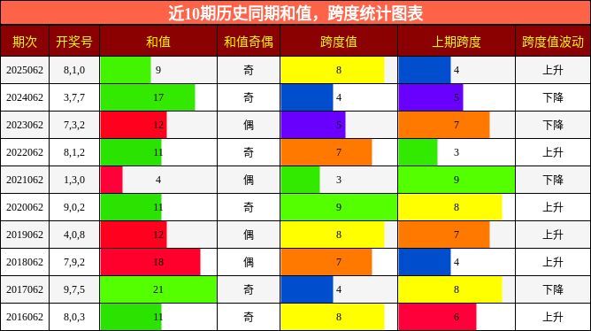 和值分析，跨度分析