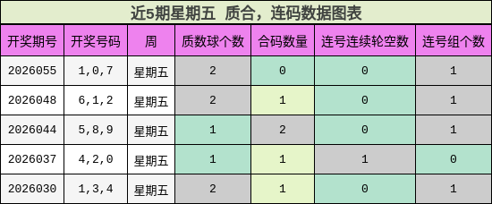 质合分析，连码分析