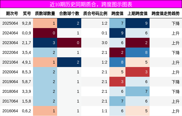 质合分析，跨度分析